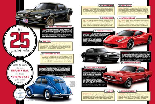 Los 25 Automóviles mas Influyentes de Acuerdo a Playboy 1